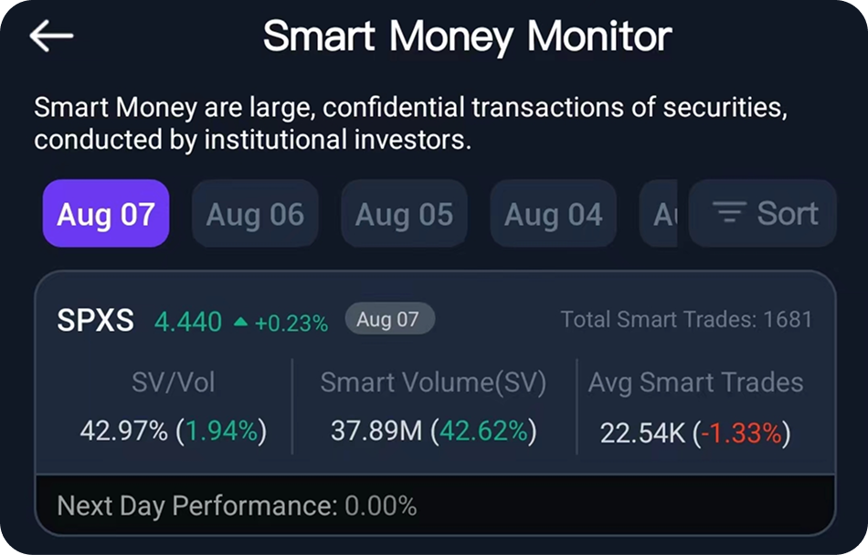 Smart Money Screener Example